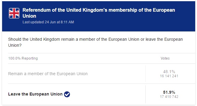 Referendum of the United Kingdom's Membership of the European Union