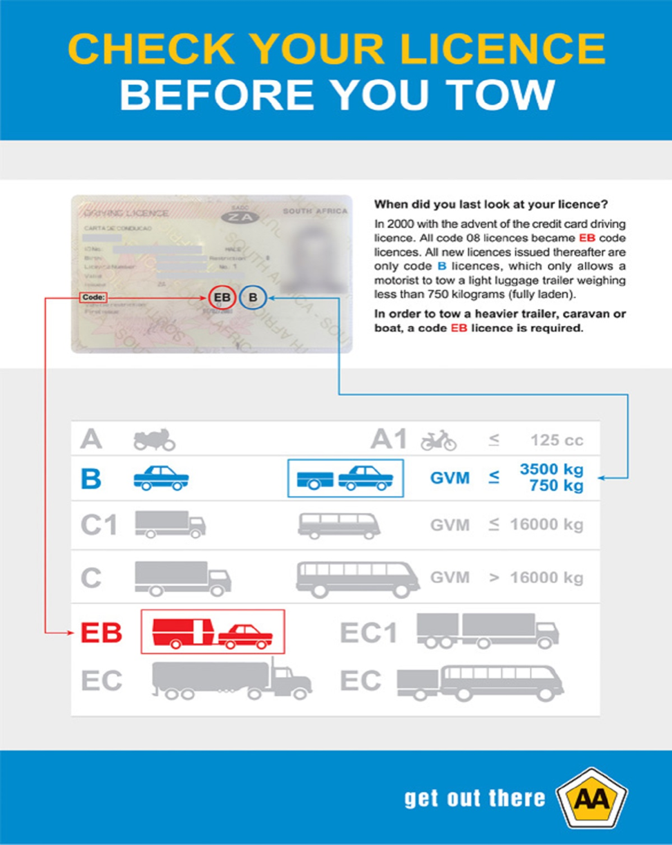 Current Towing Rules | Towing Infographic | Hippo.co.za
