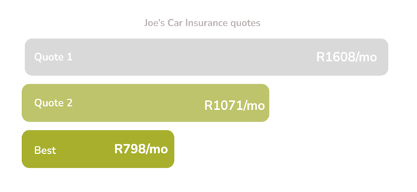 Joe's Car Insurance quotes