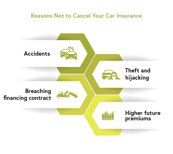 Reasons not to cancel your car insurance