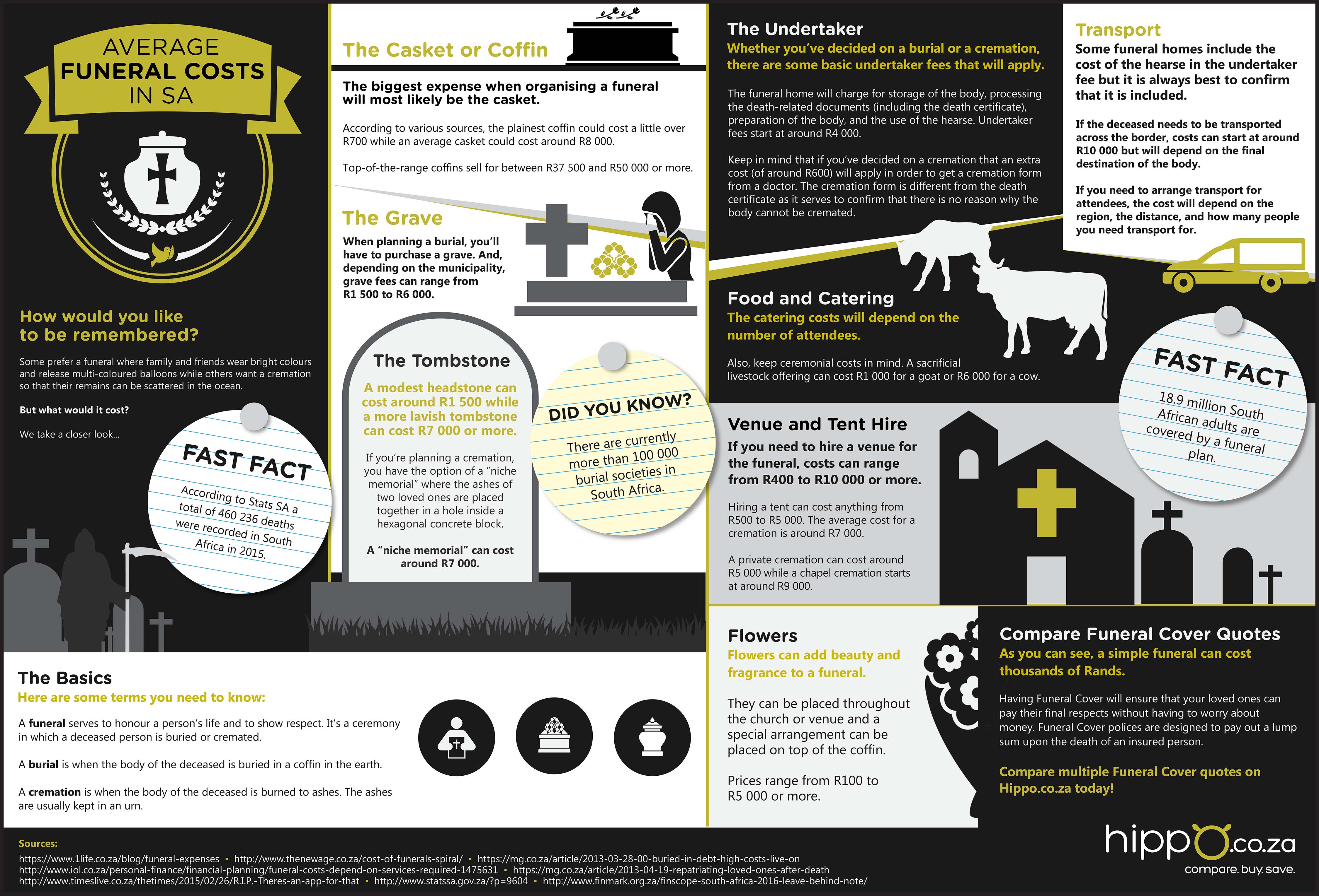Average Funeral Costs in South Africa