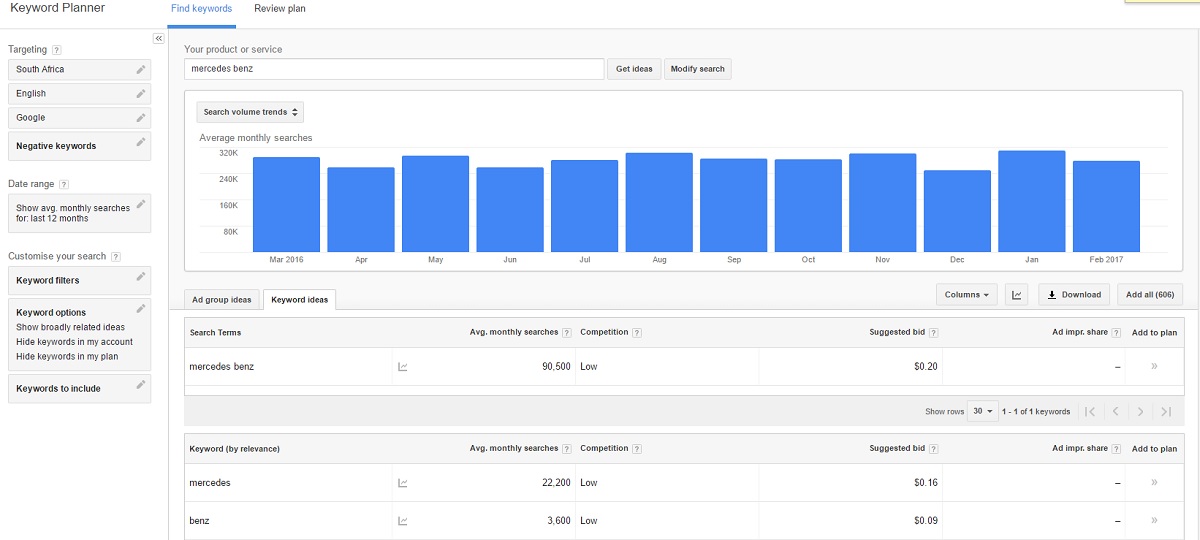 Google Keyword Planner Example | Hippo.co.za