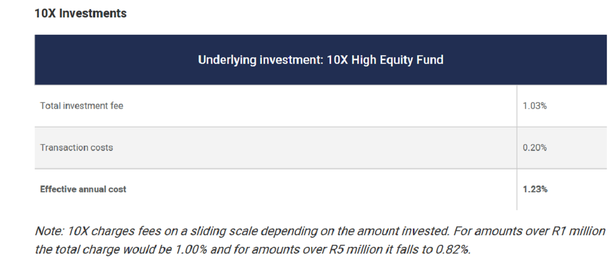 10X High Equity Fund | Life Insurance Blog | Hippo.co.za