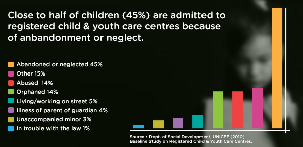 Registered Child and Youth Care Centres | Life Insurance | Hippo.co.za