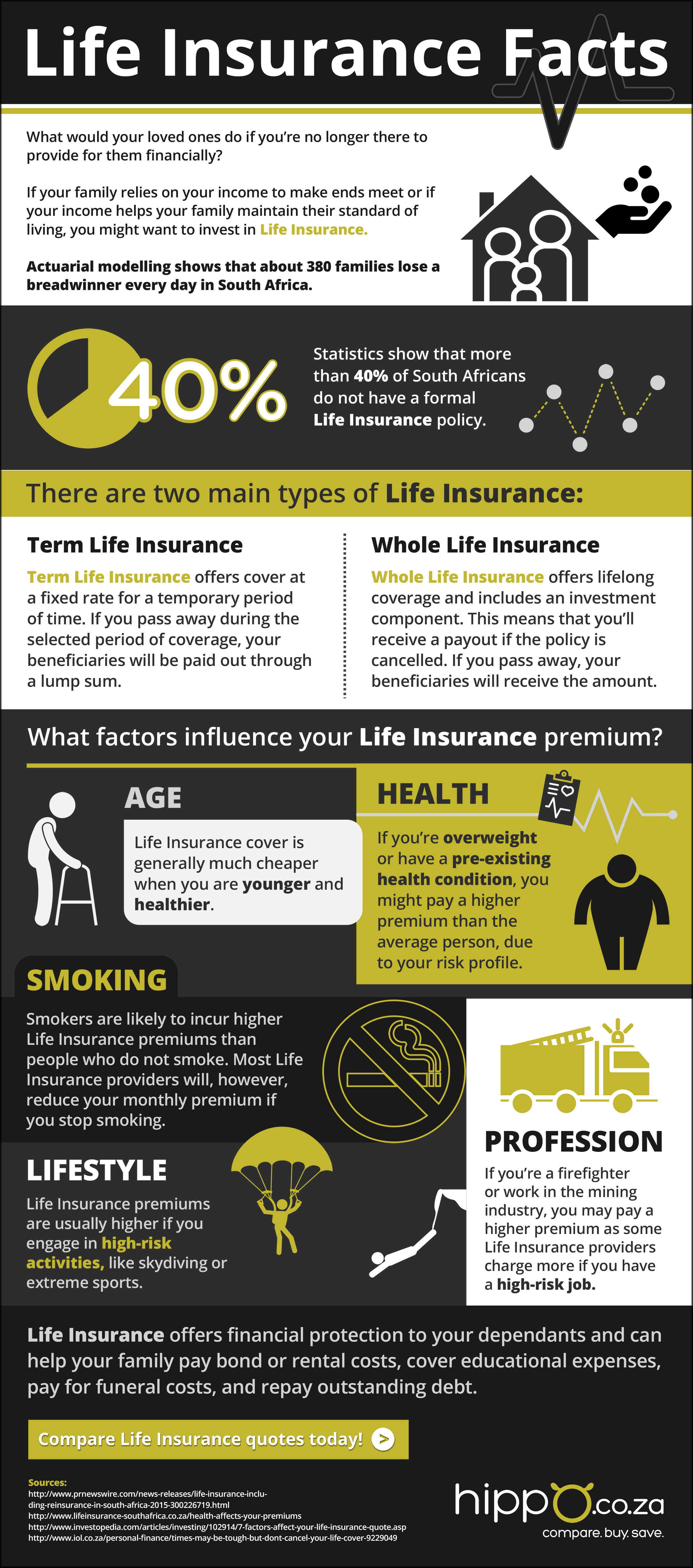Why do I Need Life Insurance | Life Insurance Blog | Hippo.co.za | 