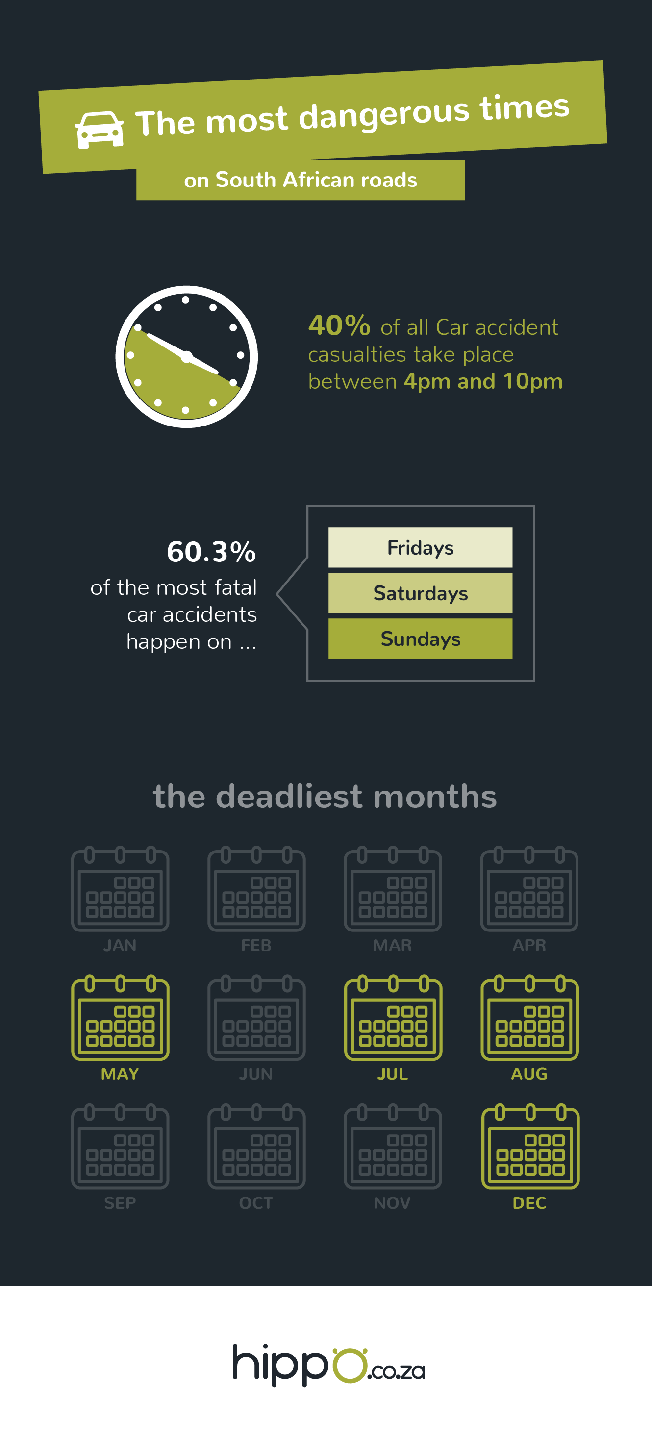 Most dangerous times on the road infographic