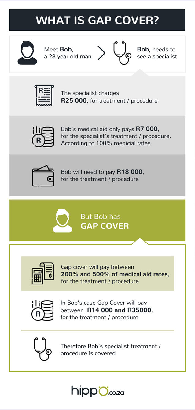 Gap cover explained infographic