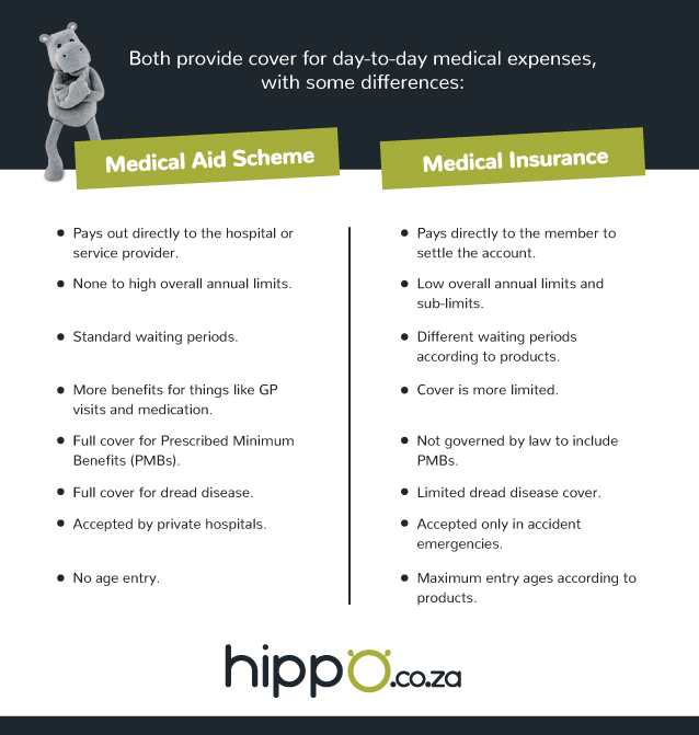 Medical Aid & Health Insurance Options in South Africa Hippo.co.za