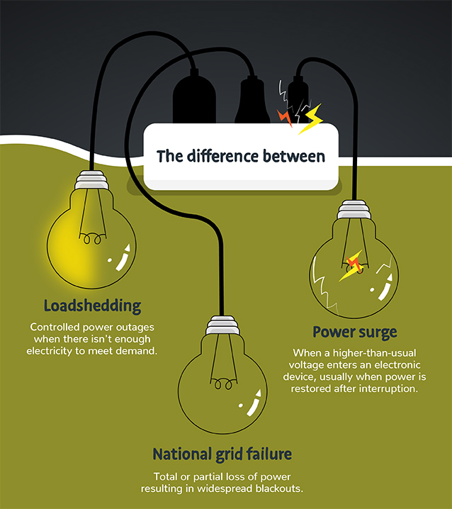 The difference between Loadshedding, National grid failure and Power surge