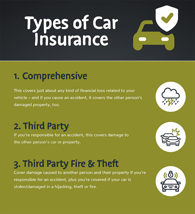 Different Types of Car Insurance