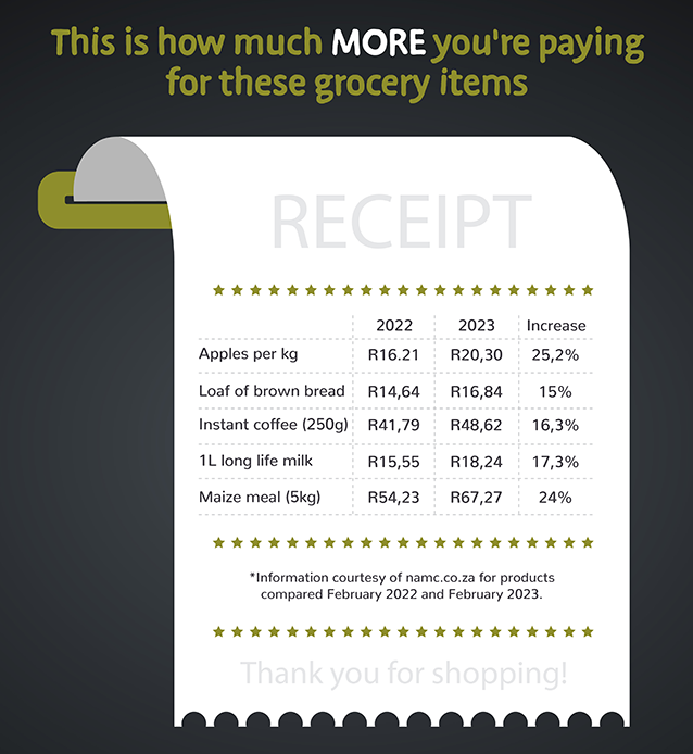 Grocery cost comparison 2022 verse 2023