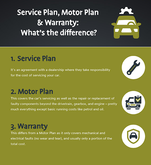 Service Plan, Motor Plan & Warranty: What's the difference?