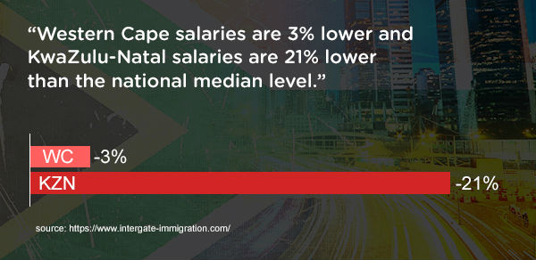 Salary Graph