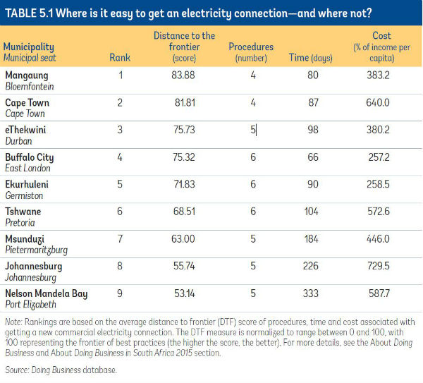 Electricity Table