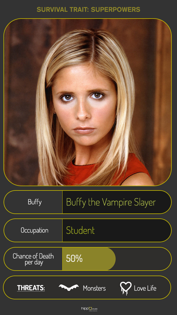 Buffy the vampire slayer