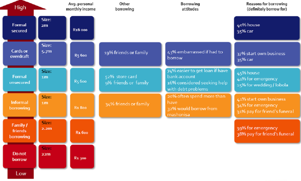 FinScope Survey 2012