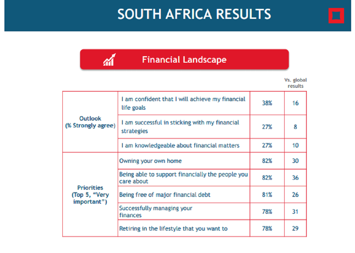 Global Consumer Survey