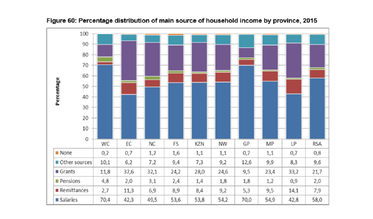 General Household Survey 2015