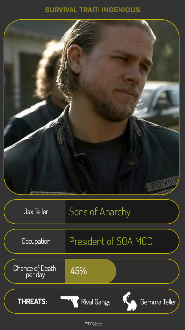 Jax Teller Survival