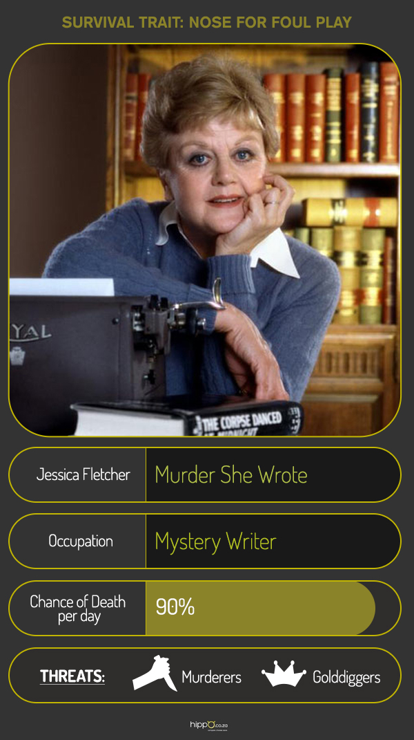 Jessica Fletcher - Murder She Wrote