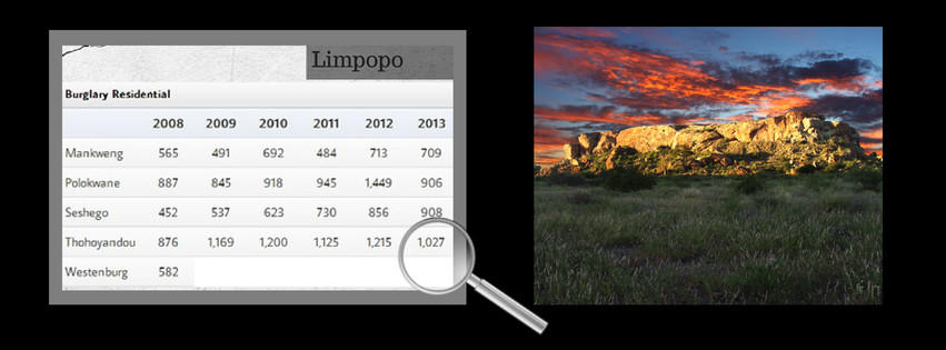 Limpopo crime stats