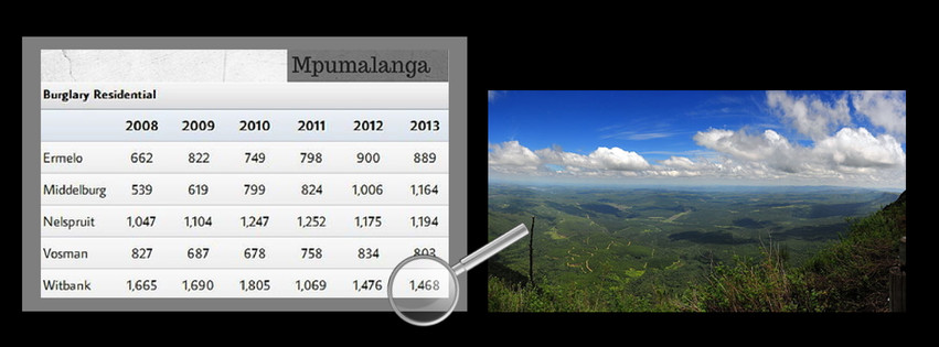 Mpumalanga crime stats 