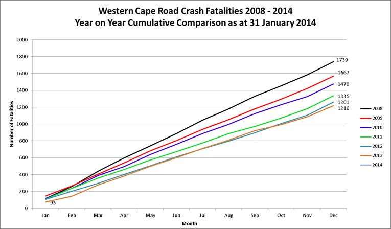 Road Crash Fatalities 