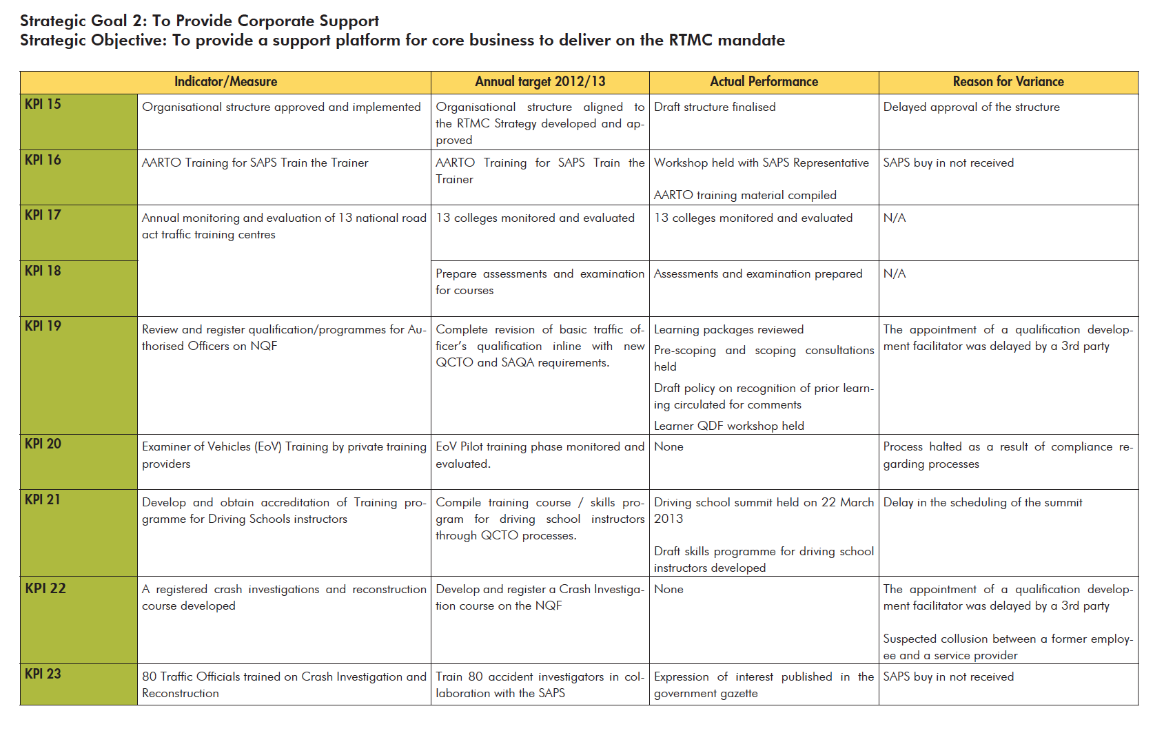 RTMC Mandate