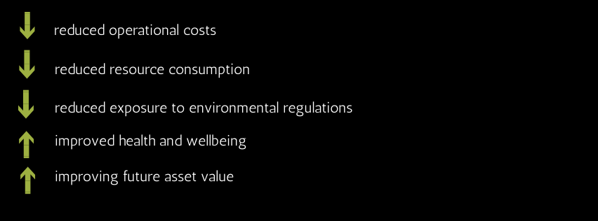 Factors of sustainable materials