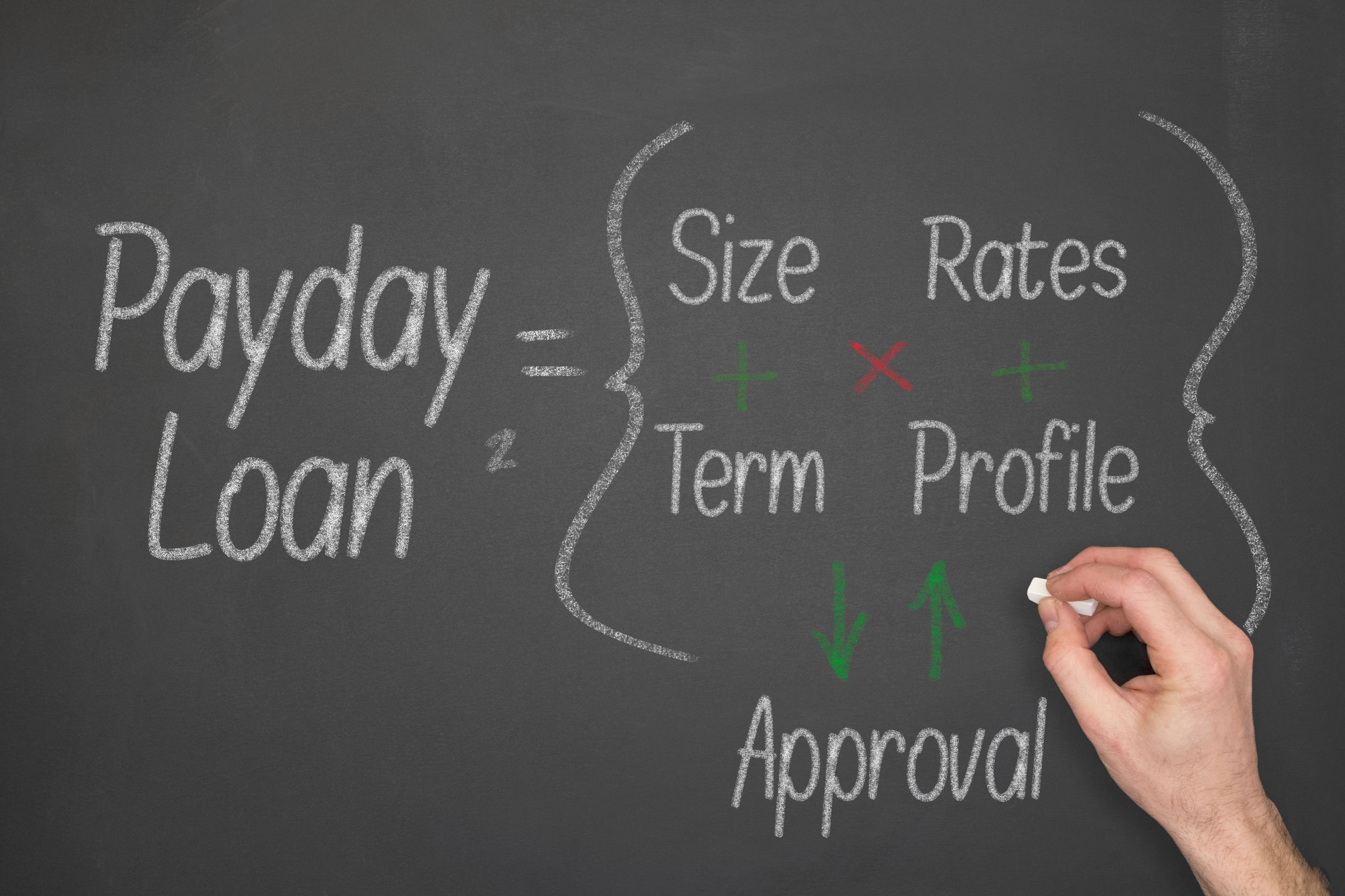 Payday Loan | Hippo.co.za Personal Loans