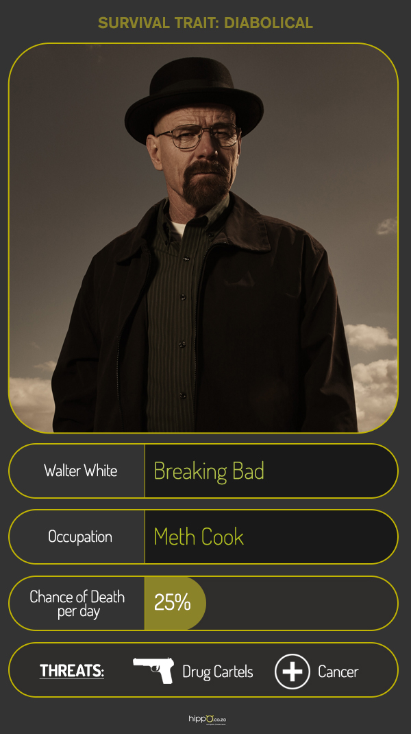 Walter White