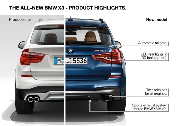 New BMW X3 Model vs Predecessor | Car Insurance News | Hippo.co.za