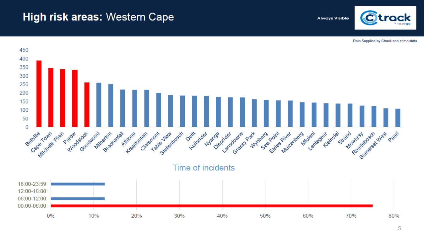 High Risk Area: Western Cape | Car Insurance News | Hippo.co.za