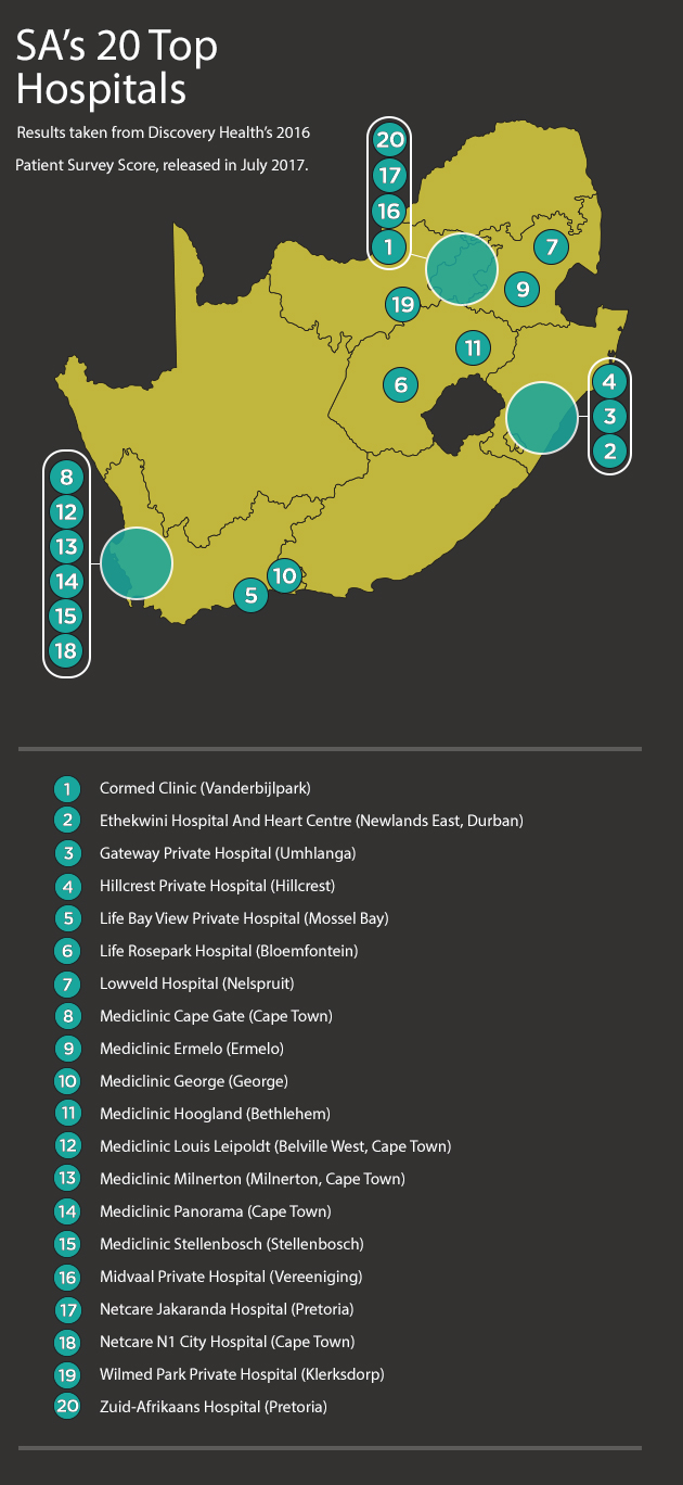 SA's 20 Top Hospitals | Medical Aid News | Hippo.co.za