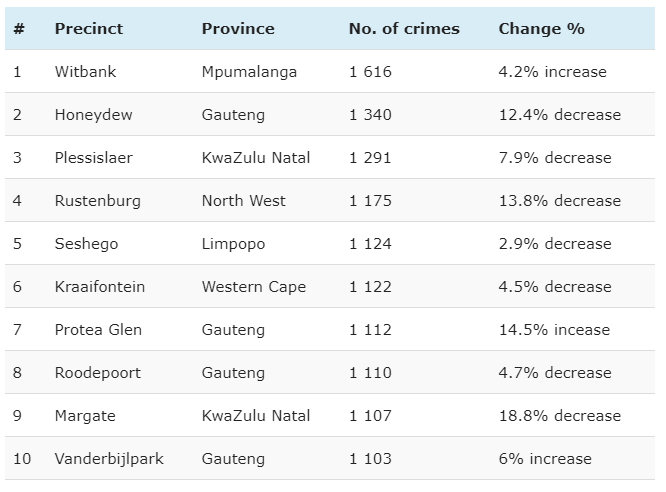 Burglary at Residential Premises | Household Insurance | Hippo.co.za