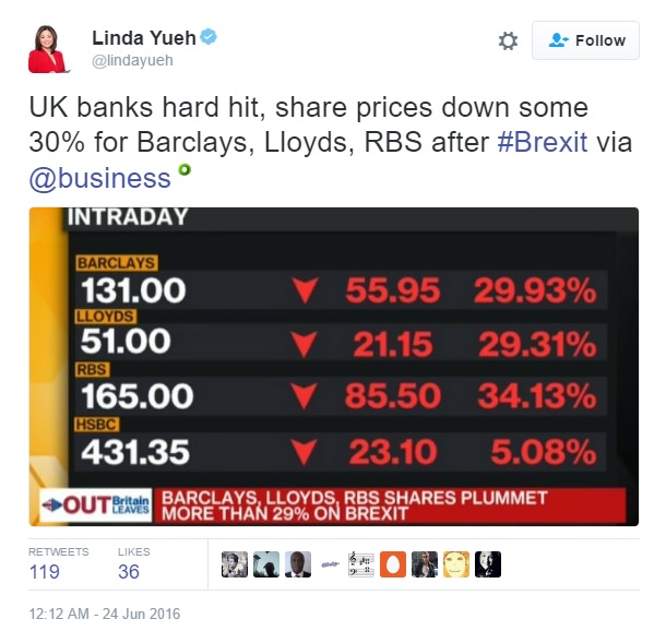 UK Bank's Shares Prices Down - Tweet