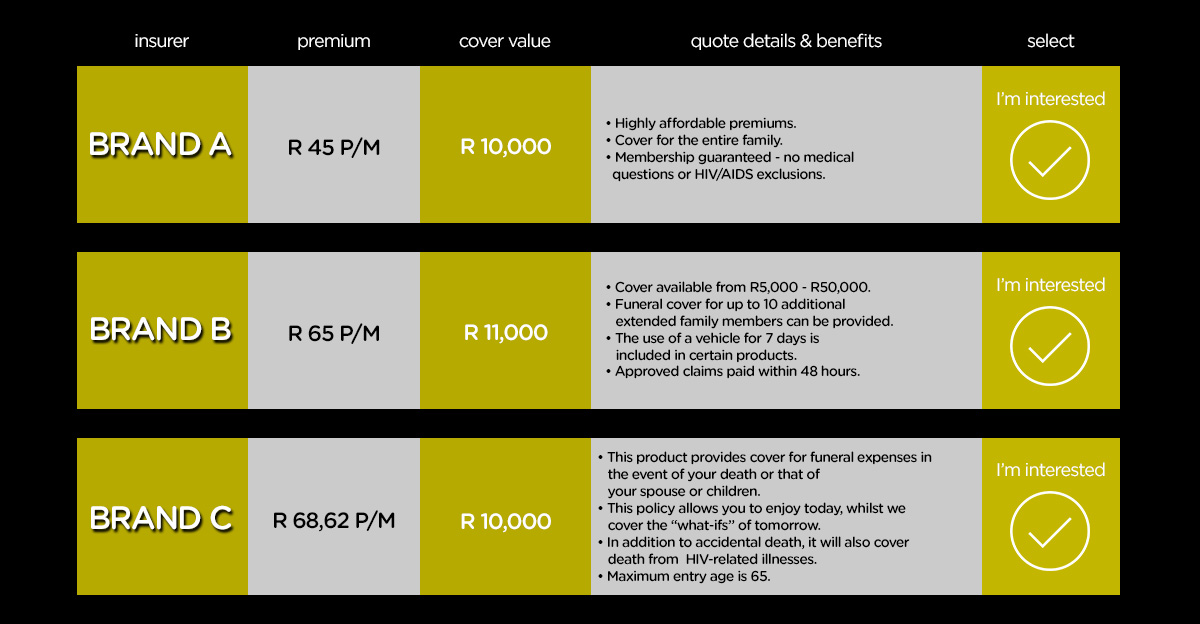 Thinking about Funeral Cover? | Funeral Cover Results Page 1