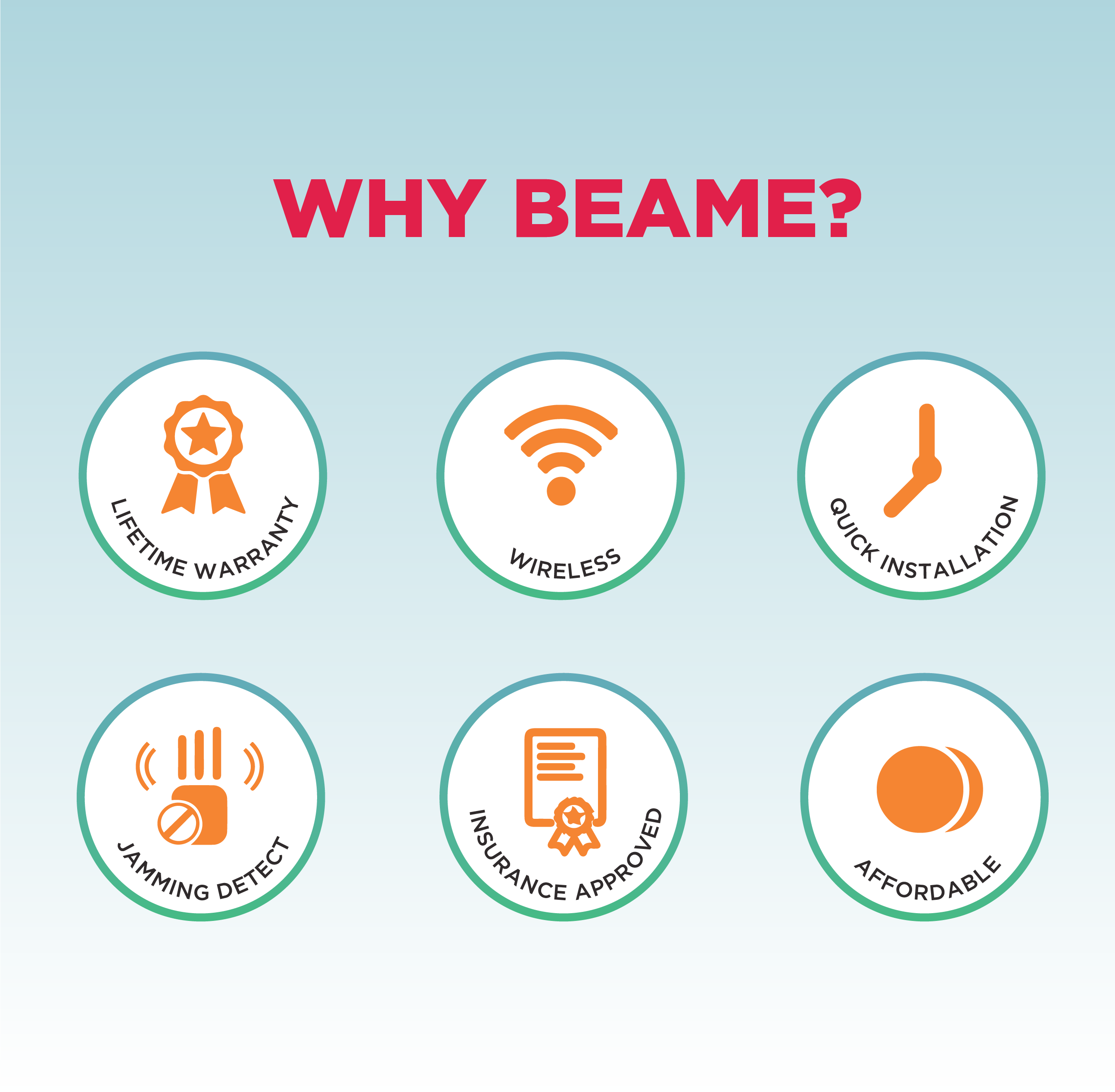 Beame | Product Offering
